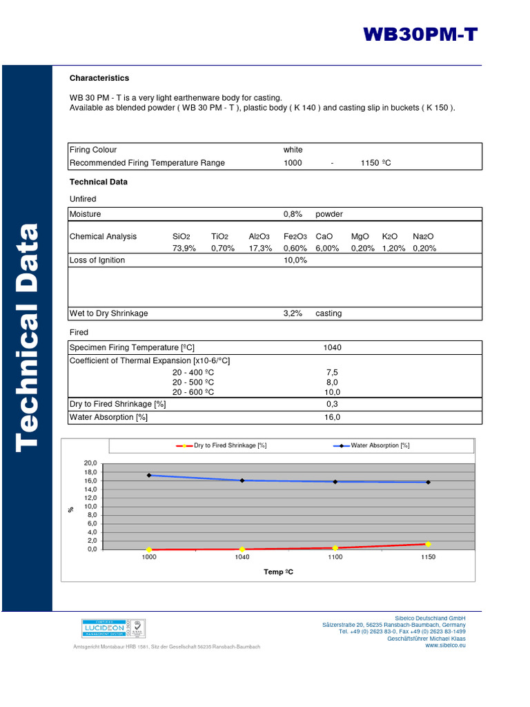 WB30PM en | PDF | Water | Secondary Sector Of The Economy