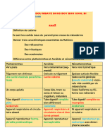 resumé zoo2 mcr7(