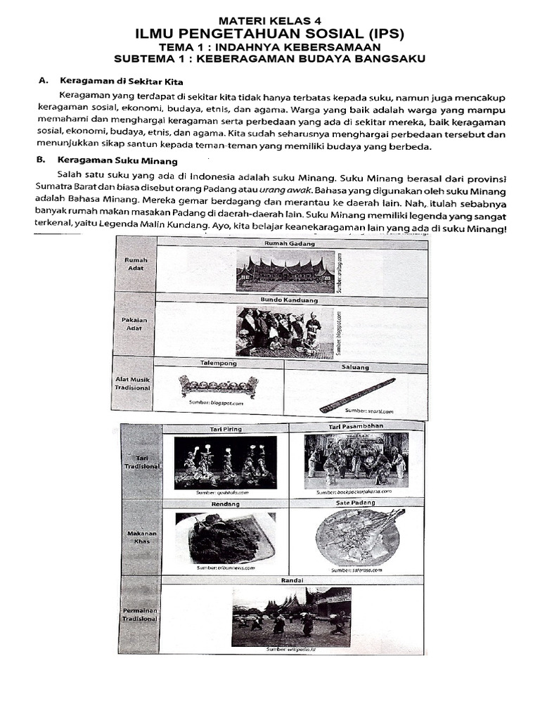 Rangkuman Materi Kelas 4 Tema 1 Subtema 1 Ips Pdf