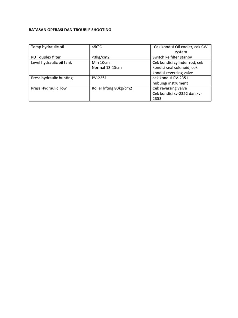 Hydraulic System Troubleshooting Guide | PDF
