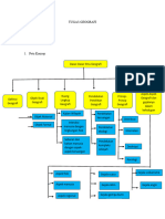 Tugas Geografi 2