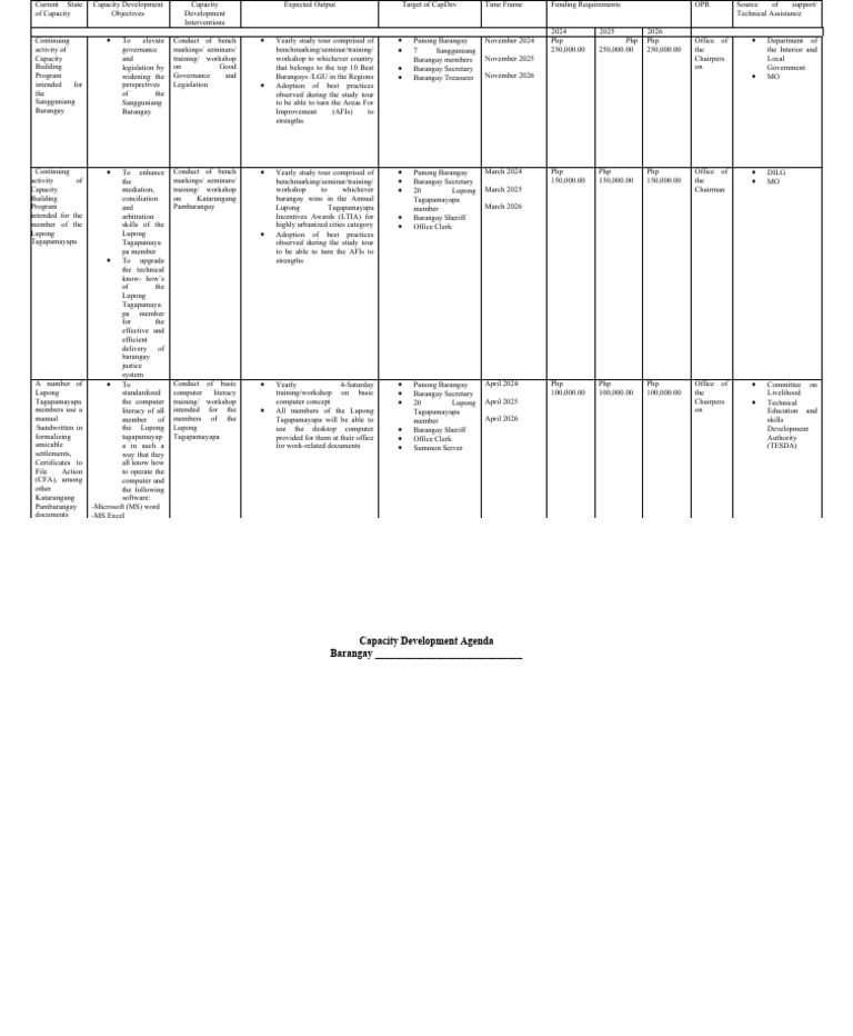 Barangay Capacity Development Plan | PDF | Computing