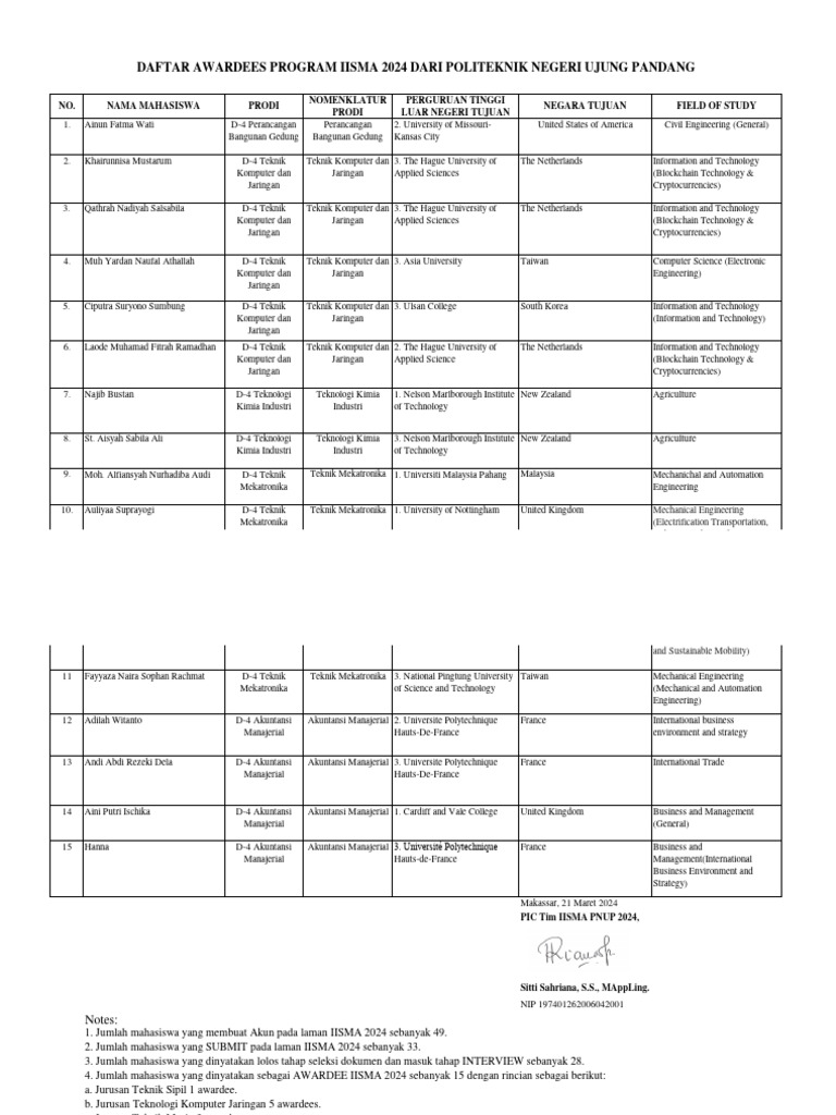 Daftar awardees program iisma 2024 pnup 240321 035802 pdf