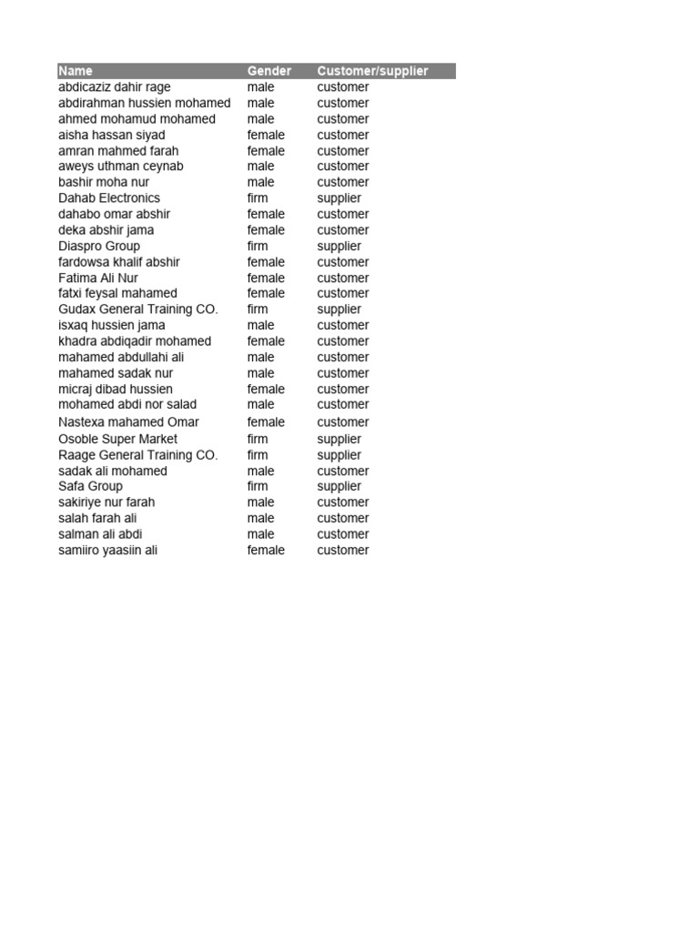 Customer and Supplier List with Sales Data | PDF