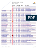 Résultats-sportips 29ème Semi-marathon de Moneteau