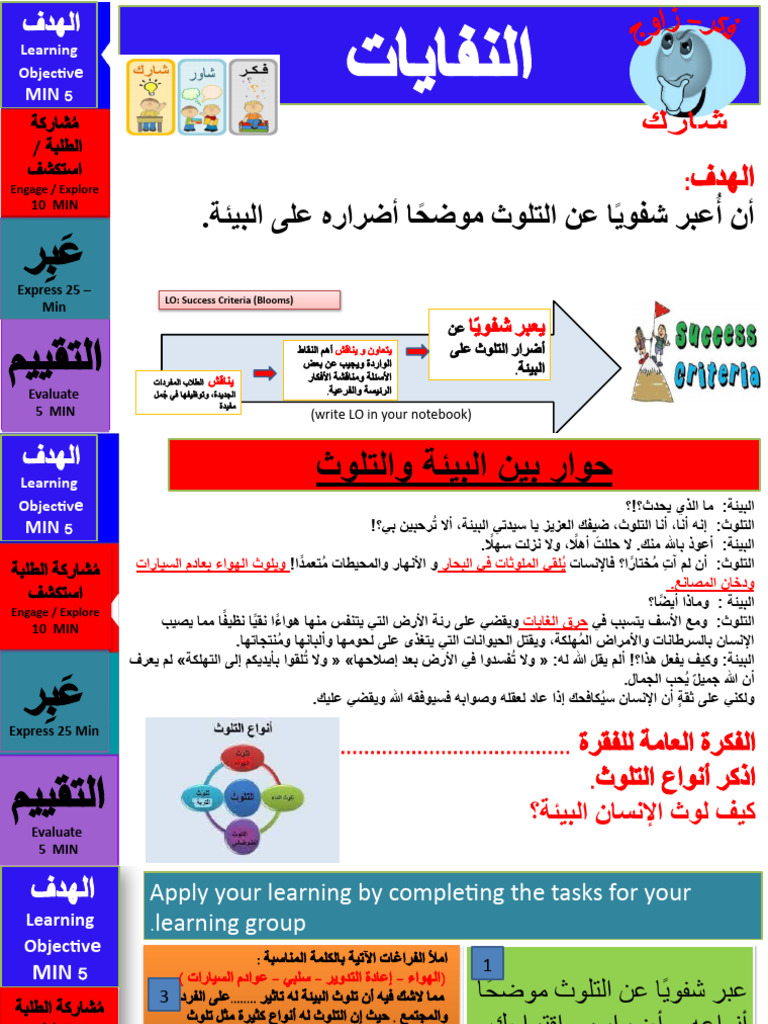 E MIN: Learning Objectiv | PDF