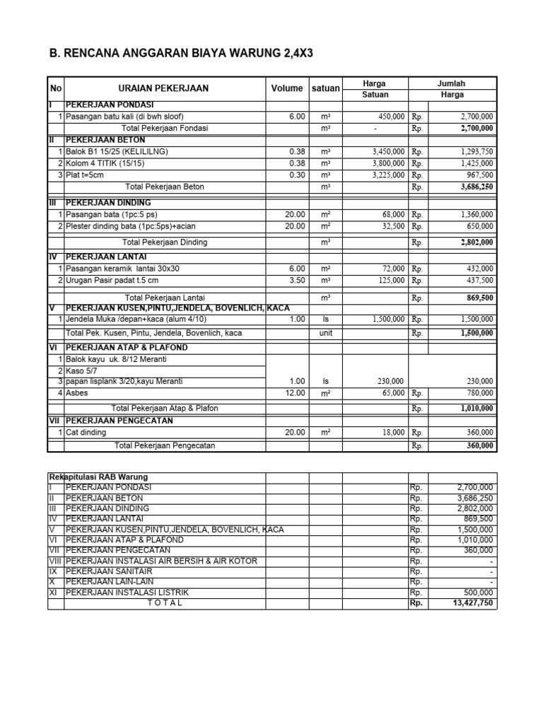 RAB Warung 2 Lantai dan Ruko 3 Lantai | PDF