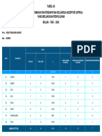 Tabel6A LAPORAN UPPKA FEB