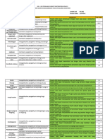 Kisi-Kisi Penilaian Sumatif Matematika 9 Genap 2023-2024