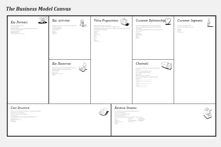 EDITABLE Business - Model - Canvas | PDF | Pricing | Market Segmentation