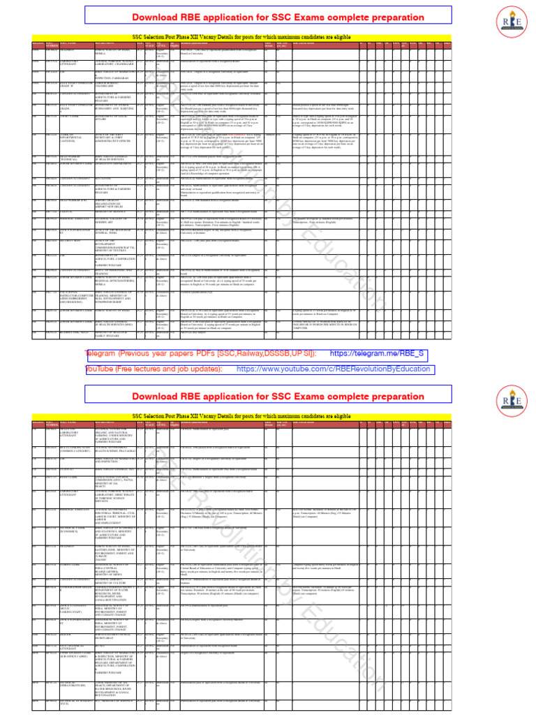 Ssc selection post phase 12 vacancies max aspirants eligible rbe