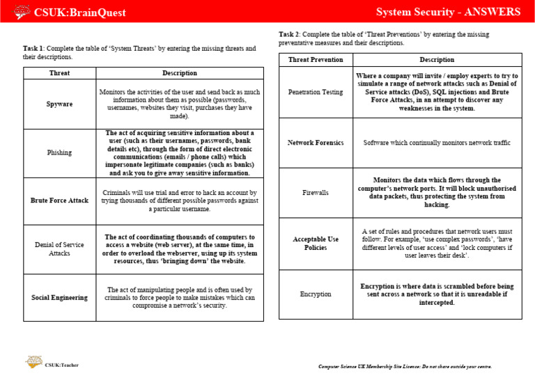 System Threats and Preventative Measures | PDF | Security | Computer ...