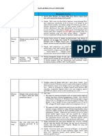 Daftar Pertanyaan Umum LPDP: Penyakit RHD