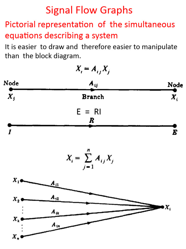Understanding Signal Flow Graphs | PDF | Teaching Methods & Materials ...