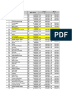 Data Pedagang Bazar UMKM 2024