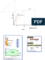 Ductility