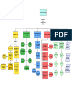 GRUPO 5 - UNIDAD DOS-1pdf