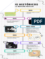 Hitos Históricos de La Medicina Nuclear