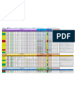 Sat Data Summary