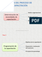 Pasos Del Proceso de Capacitación