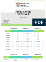 Format Indeks Santri 'Mumtaz 1' Februari