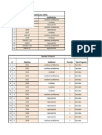 Tabulacion 1° Medio Abril Matematica Simce