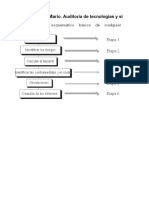 Analisis de Riesgos de TI