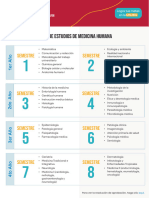 Plan de Estudios - Medicina Humana