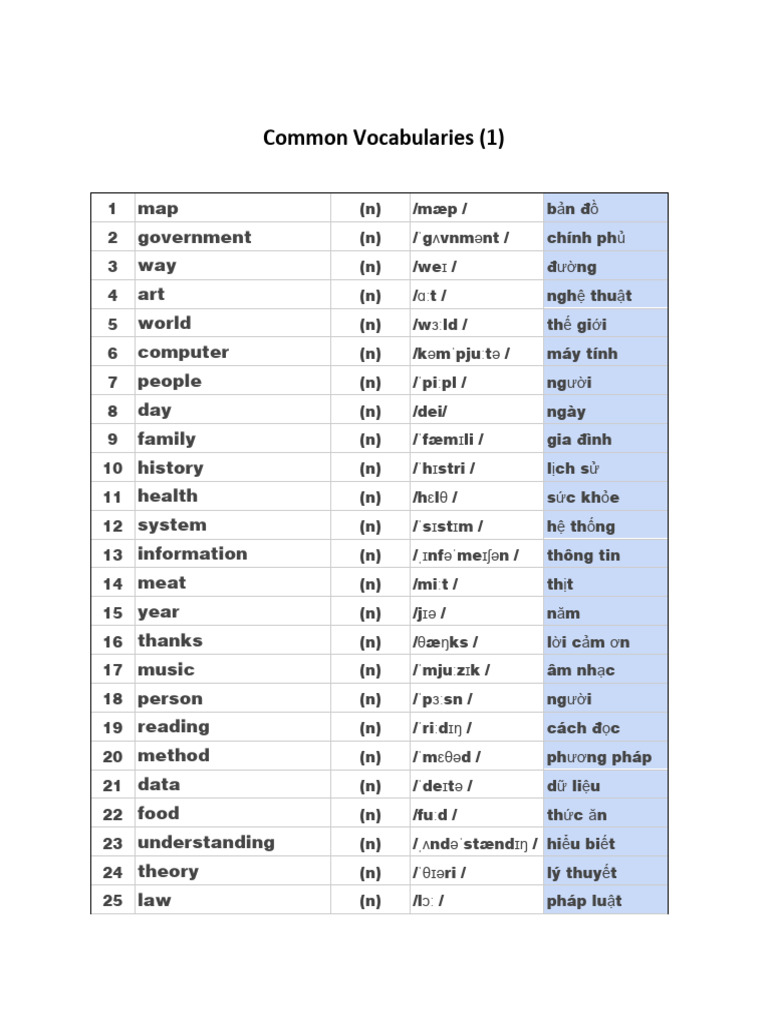 Common Vocabularies - 1 | PDF