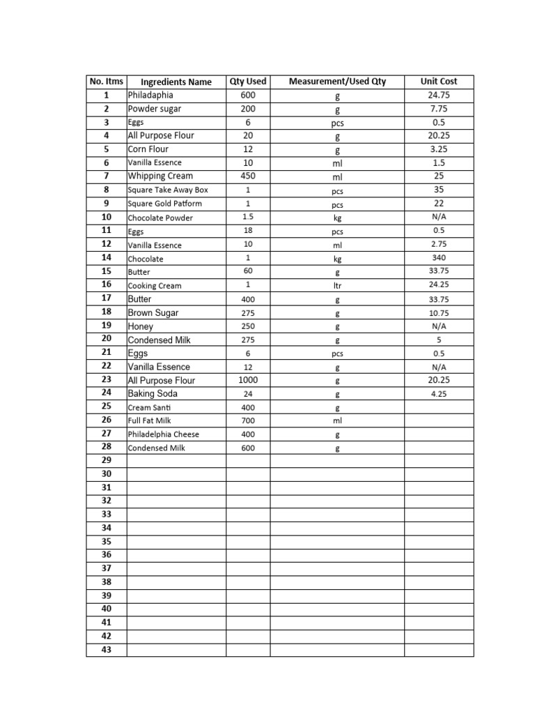 San Sebation Cake Inventory Details | PDF | Foods | Cuisine