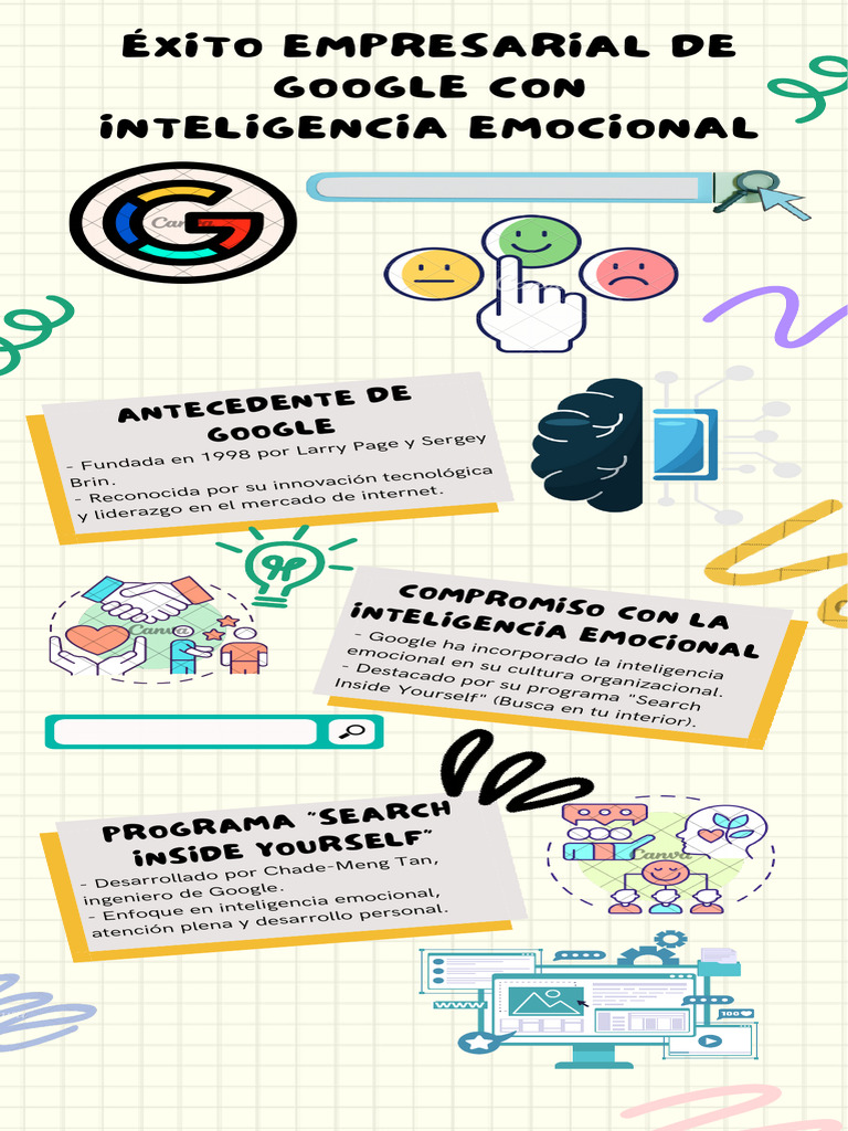 Caso De Exito Con Inteligencia Emocional Pdf