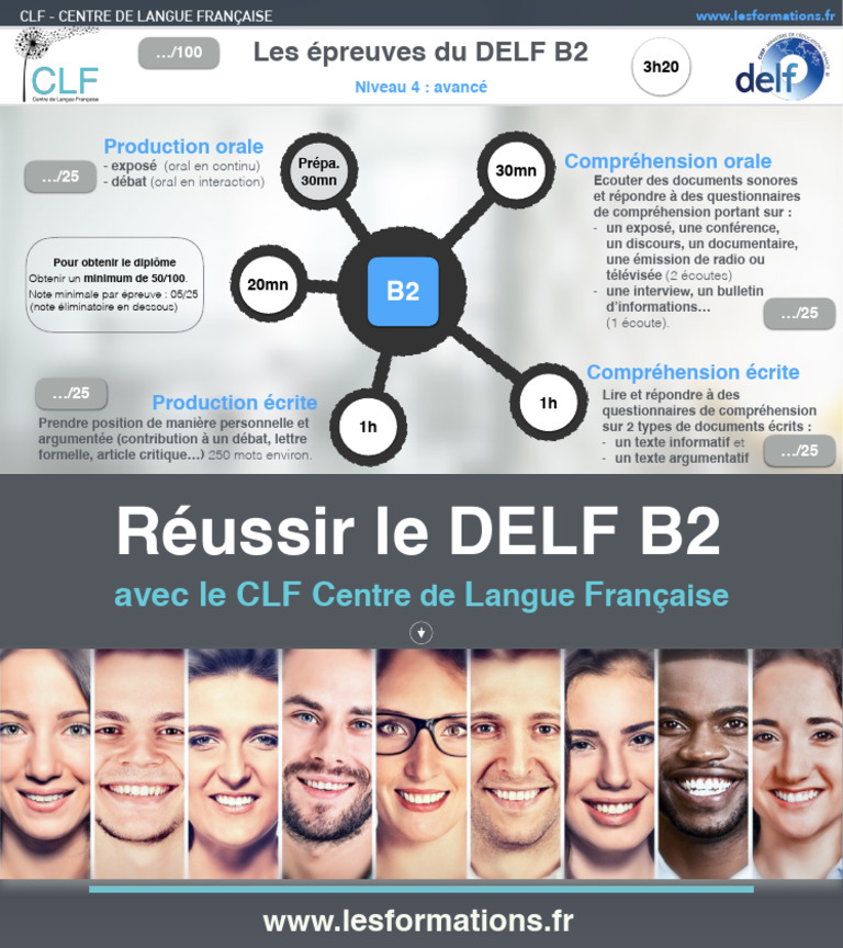Réussir le DELF B2 avec le CLF | PDF