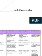 Pediatric Emergencies