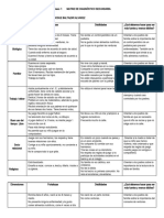 Matriz de Diagnostico Trabajado