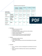 Particularité de L'enfant