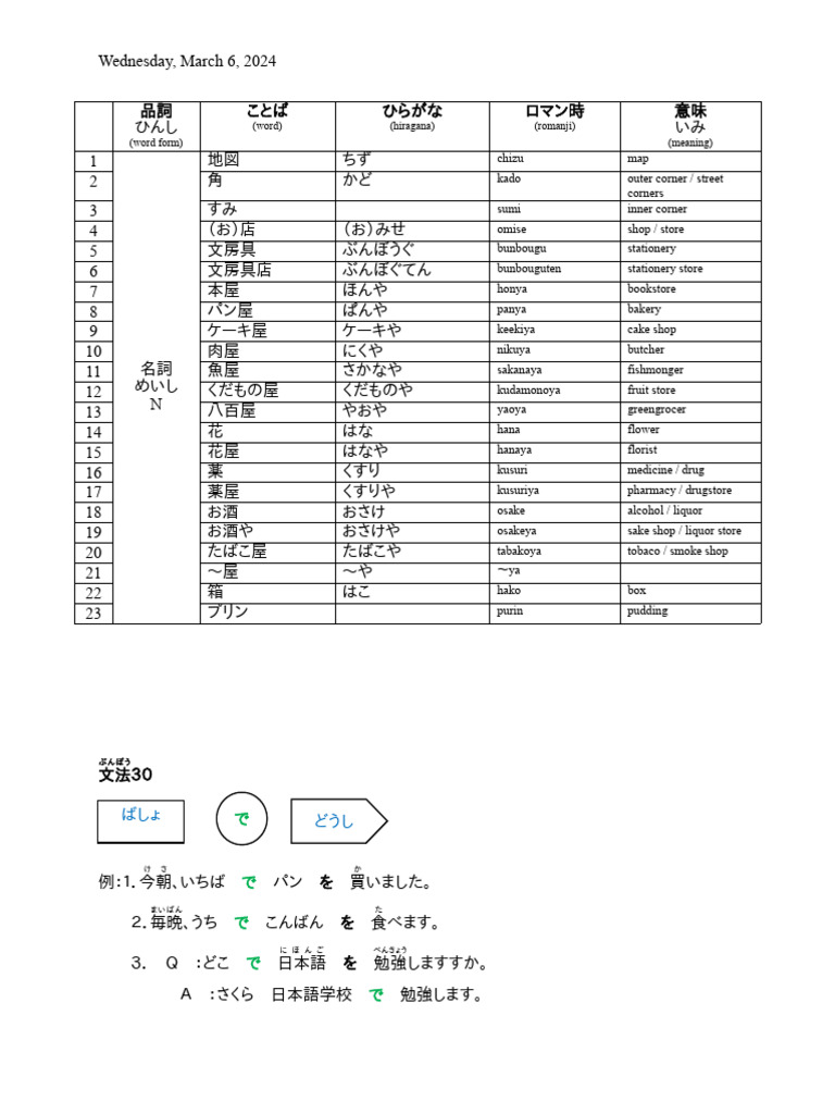  word form word hiragana romanji meaning pdf