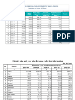 State Revenue English