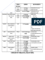 Esquema Complementos