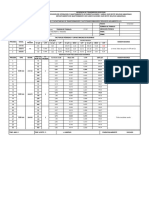 Bushings Callao 15.02.2024