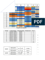 X1 X2 X3 X4 X5 Sample No.: Biểu Đồ Histogram