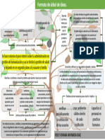 Trabajo Actividad 1 Arbol de Ideas