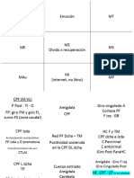 Correlatos Neurales Psicología de La Memoria UNED