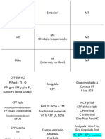 Correlatos Neurales de Psicología de La Memoria UNED