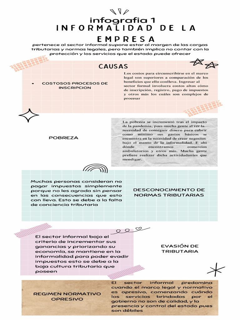 Infografía INFORMAL Y FORMAL DE UNA EMPRESA | PDF
