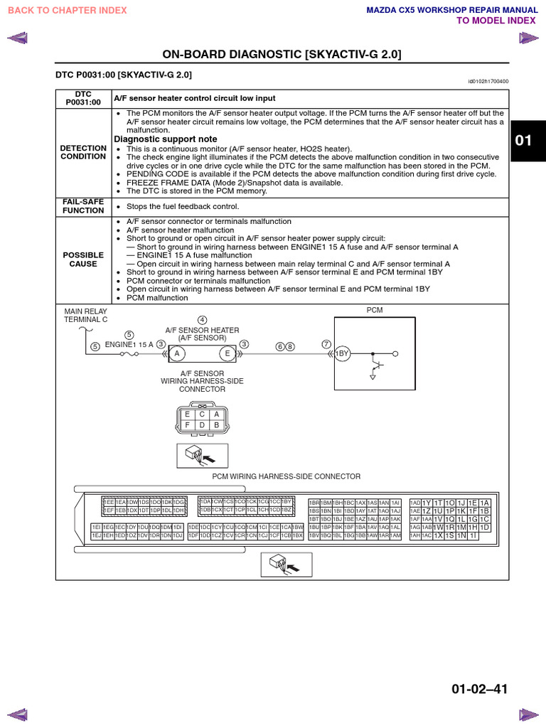 The Ultimate Mazda Cx 5 Engine Diagram Guide (For Dummies) - 80dgt13