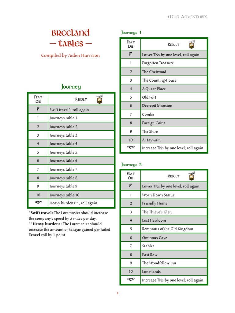 Breeland Tables | PDF | Middle Earth Races | Middle Earth