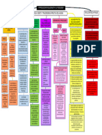 Introduccion Evolucionista A La Psicología - Mapa Conceptual