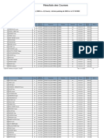 Classement General 3eme