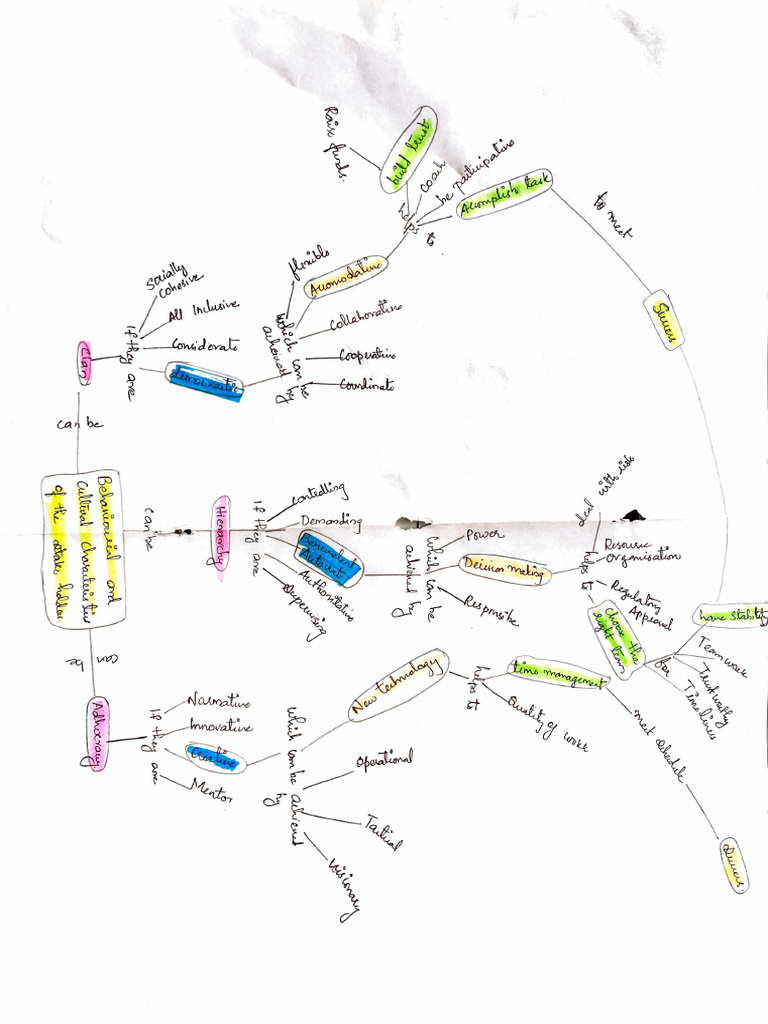 Concept Mapping Means