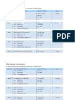 PHA Contact Report WA